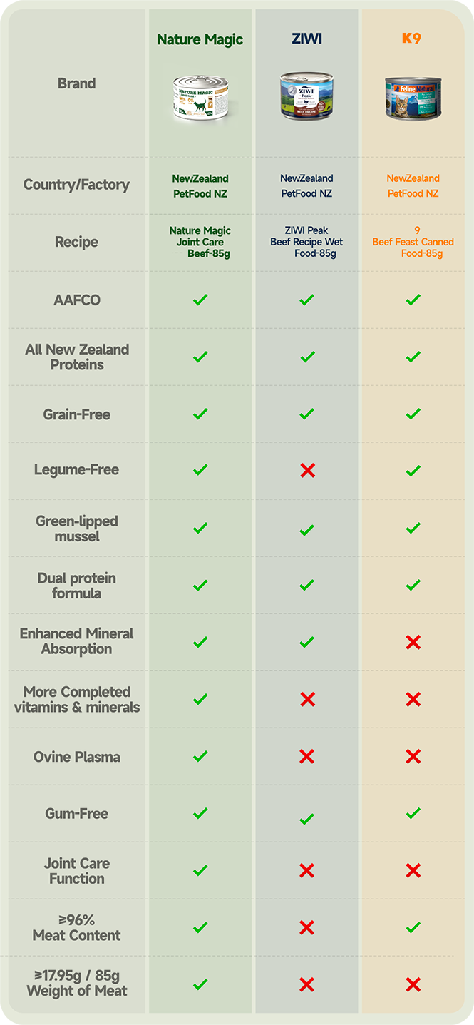Product Compare Other Brand List - NATURE MAGIC