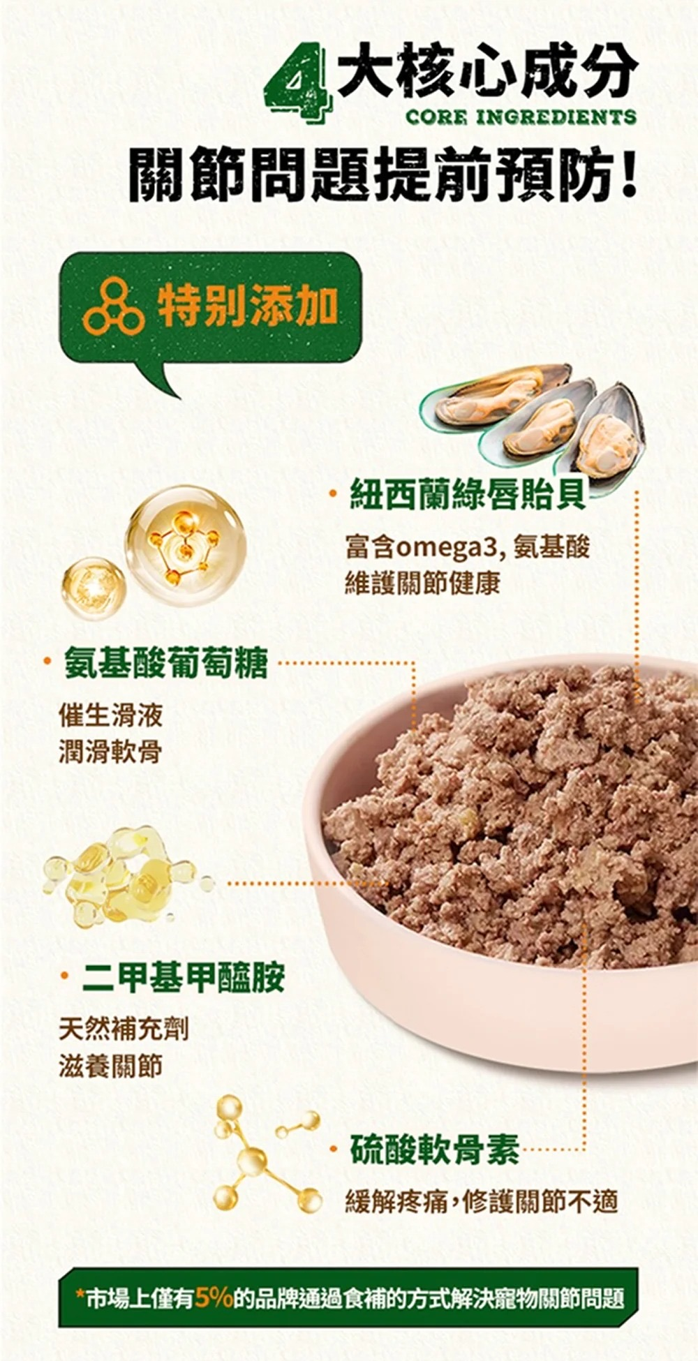 狗狗 無穀高蛋白主食罐 85G Detail 4